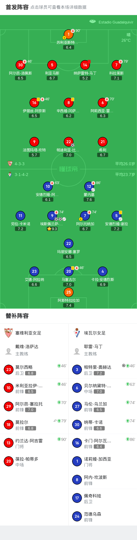 pg电子试玩-埃瓦尔客场逼平塞维利亚，势均力敌
