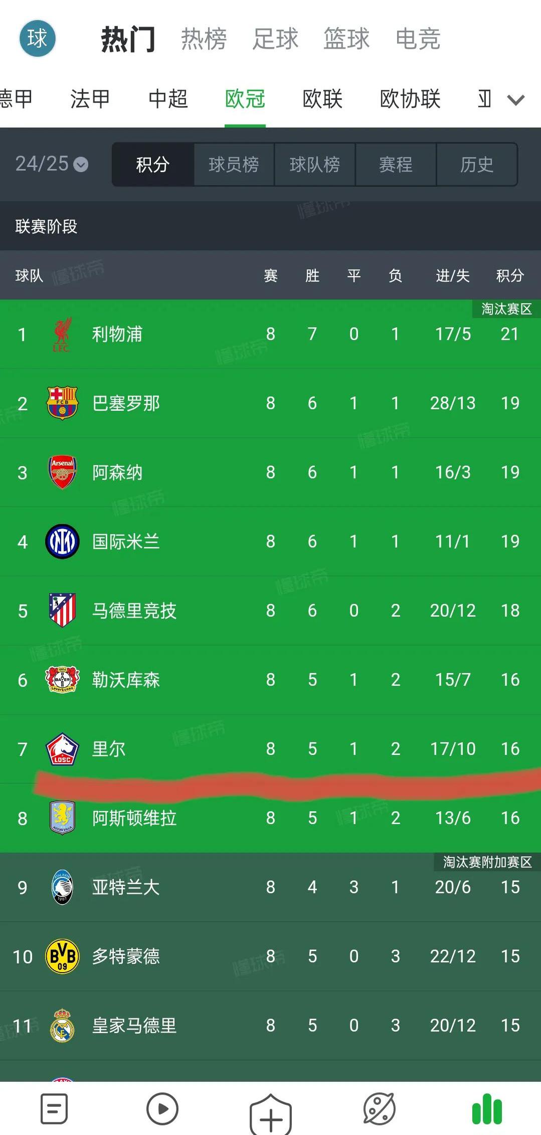 里尔客场大胜，稳坐积分榜第二位的简单介绍