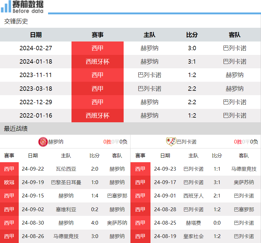 pg电子模拟器-包含赫罗纳已然成为黑马？敌阵巴列卡诺的词条