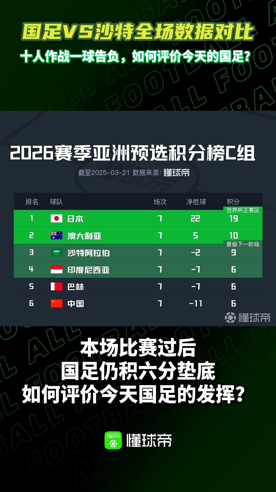 奥运会焦点战：国足vs湖人，不敌引发积分榜更新的简单介绍