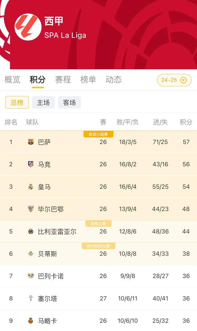 pg电子官网-马竞主场取胜，前进积分榜前列的简单介绍