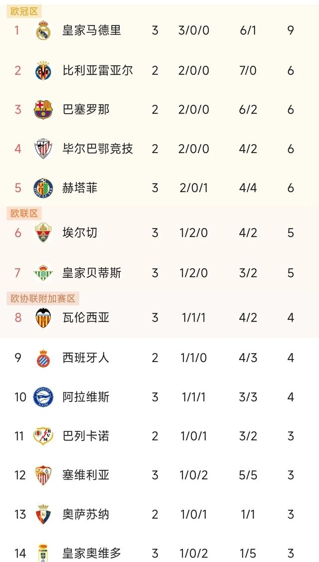 马竞主场取胜，前进积分榜前列的简单介绍